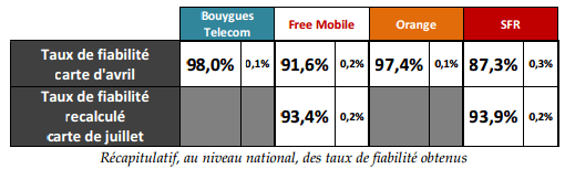 Dossier : la 4G en France et en Suisse